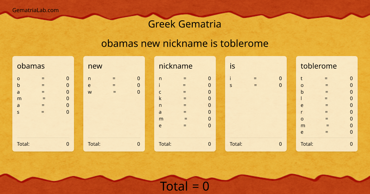 obamas new nickname is toblerome in greek Gematria
